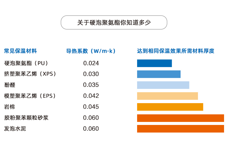 屋面保溫防水一體化系統(tǒng)-屋面聚氨脂泡沫噴涂 防水聚氨酯噴涂