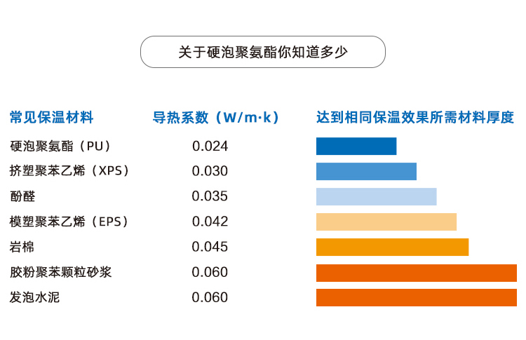 聚氨酯隔熱墊板